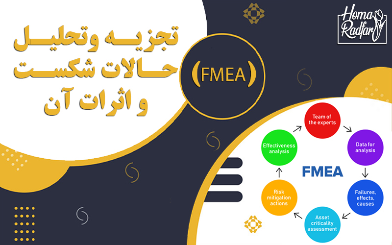 تجزیه و تحلیل حالات شکست و اثرات آن (FMEA)